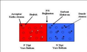 Elektronik Yarı İletken Maddeler Nelerdir?